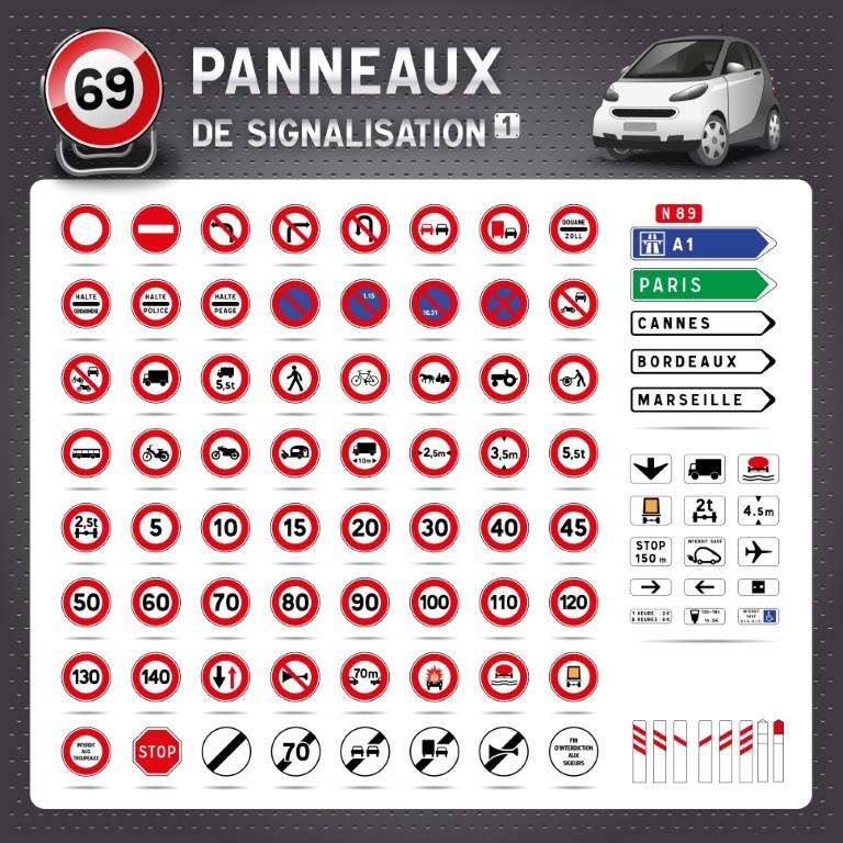 Réviser la signification des panneaux du code de la route